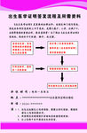 出生医学证明签发流程及所需材料