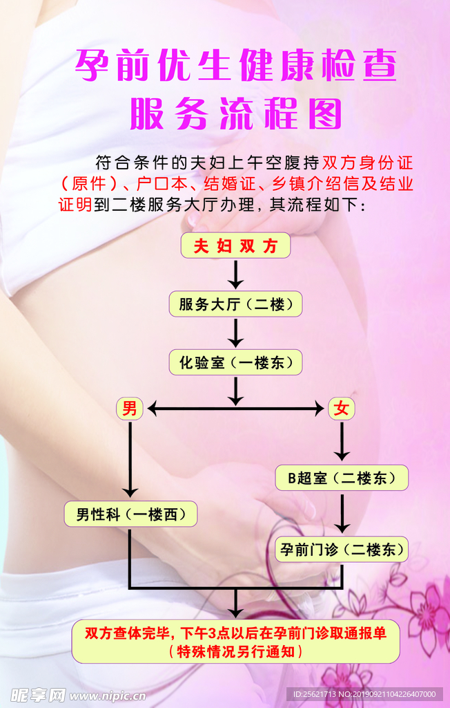 孕前优生健康检查服务流程图