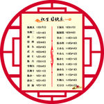 生日统计表