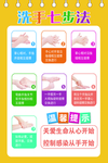 洗手七步法