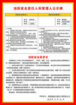 消防公示牌