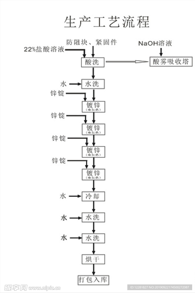 生产流程图