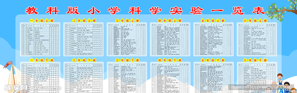 科学实验一览表