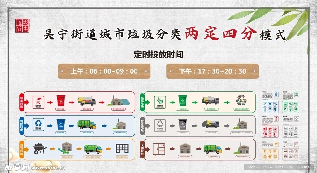 垃圾分类两定四分
