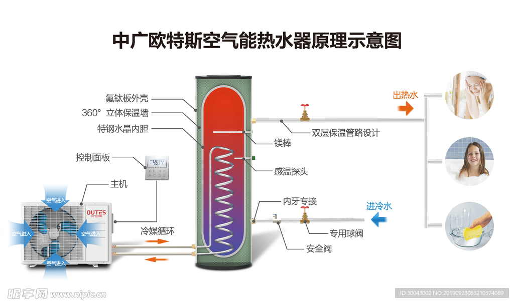 热水系统