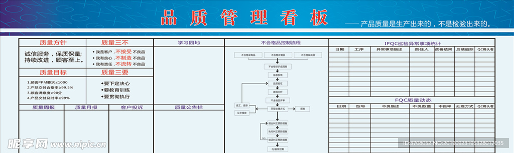 品质管理看板