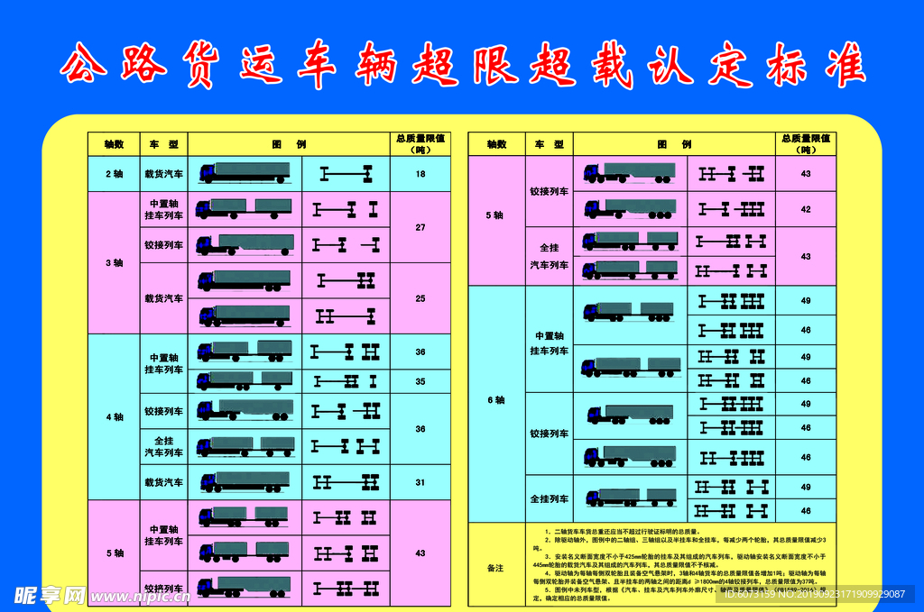 公路货运车辆超限超载认定标准