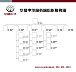 组织结构图