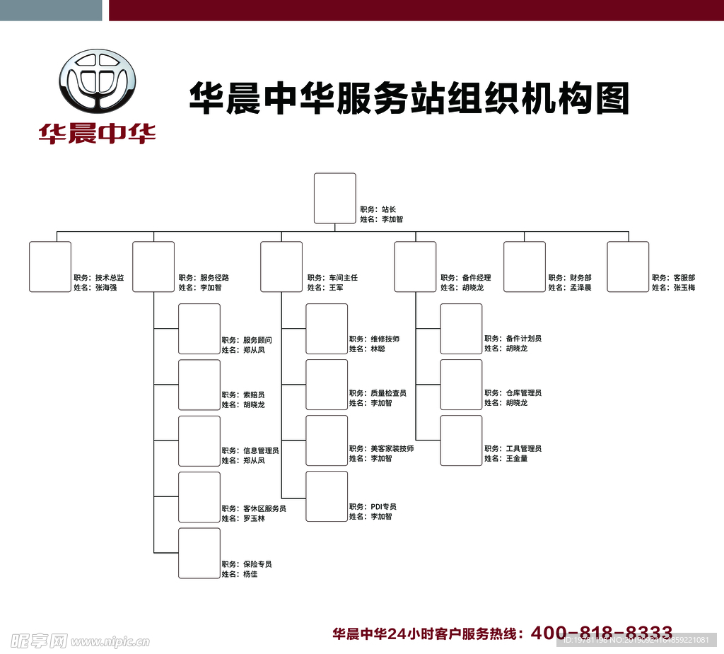 组织结构图