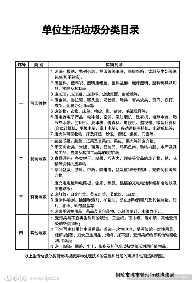 垃圾分类 从我做起 可回收物