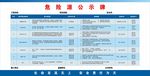 危险源公示