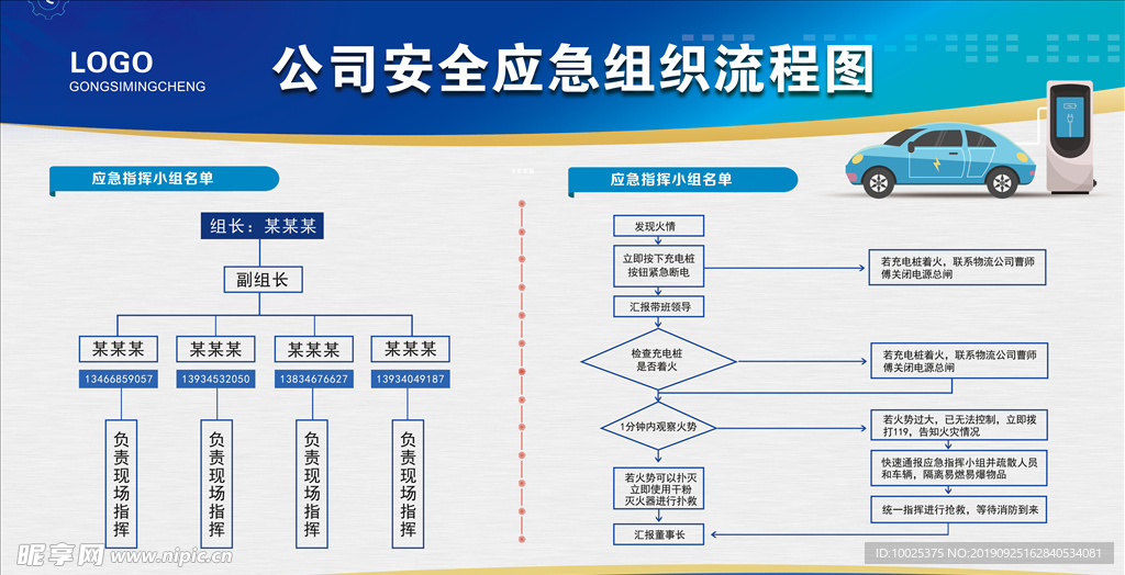 公司安全展板流程图