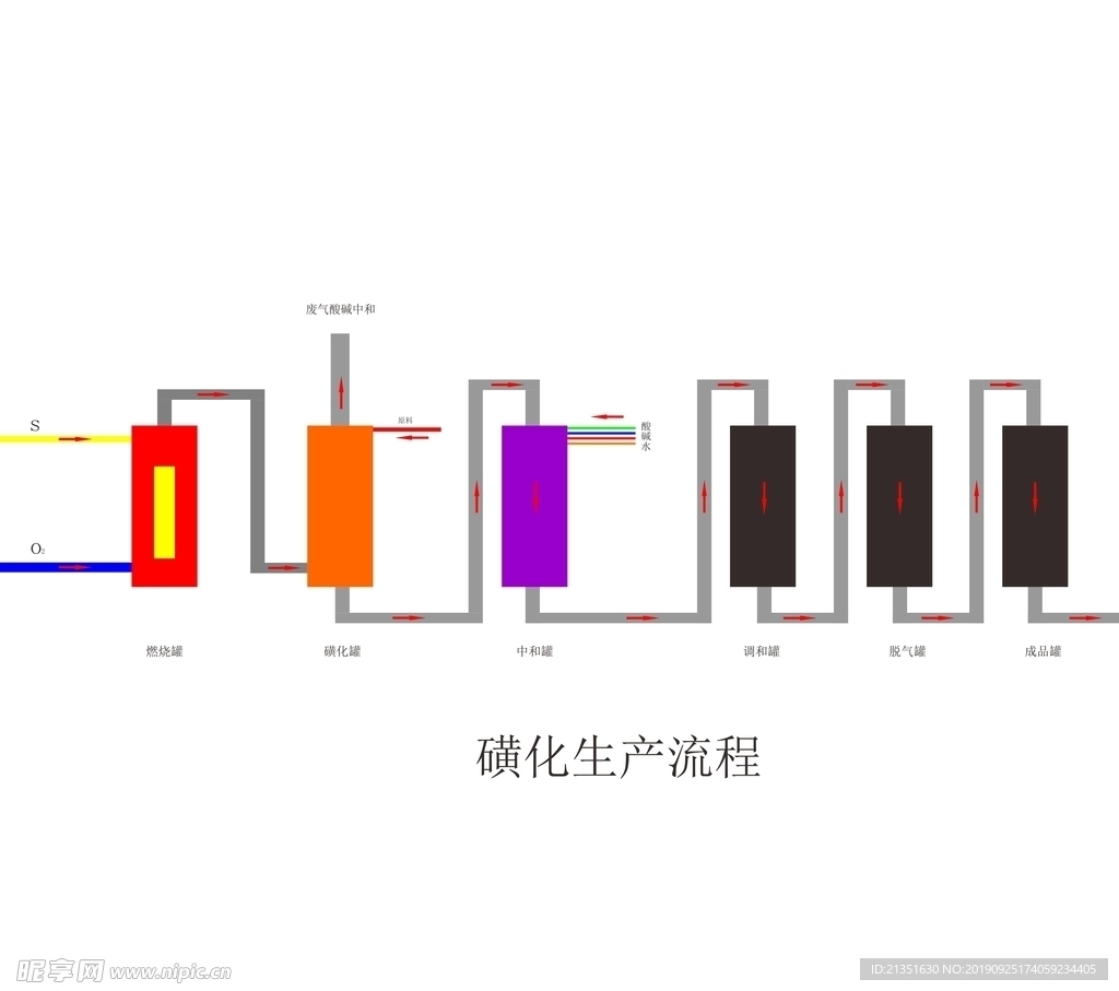 化工单元