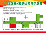 安全疏散示意图