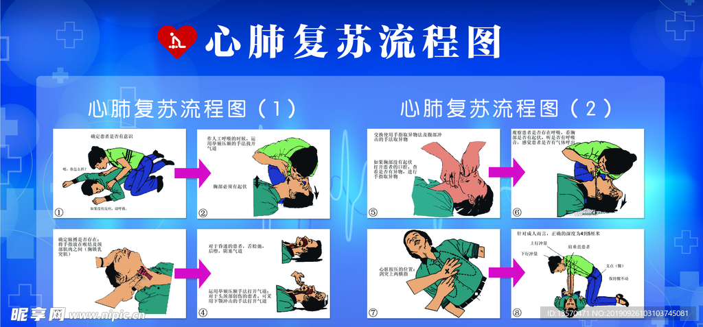 心肺复苏宣传展板流程挂图