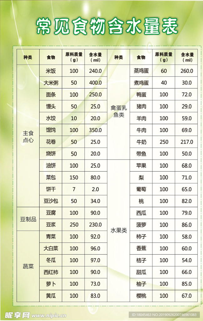 常见食物含水量表