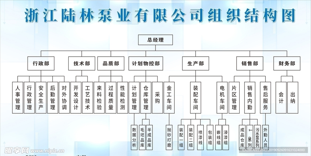 公司组织架构图部门层级图