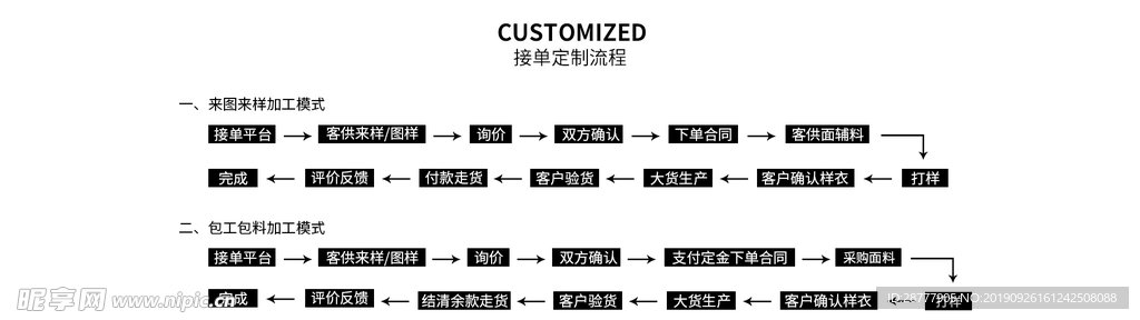 接单流程