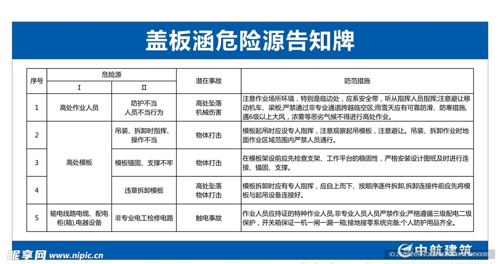 盖板涵危险源告知牌