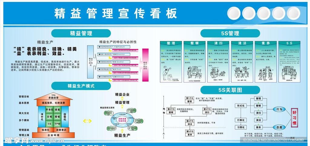 精益管理宣传看板