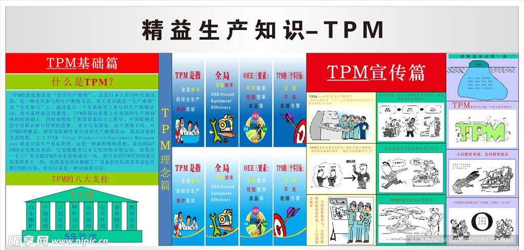 精益生产知识TPM