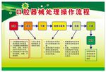口腔器械处理操作流程