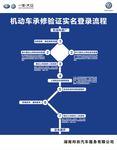 机动车承修验证实名登录流程