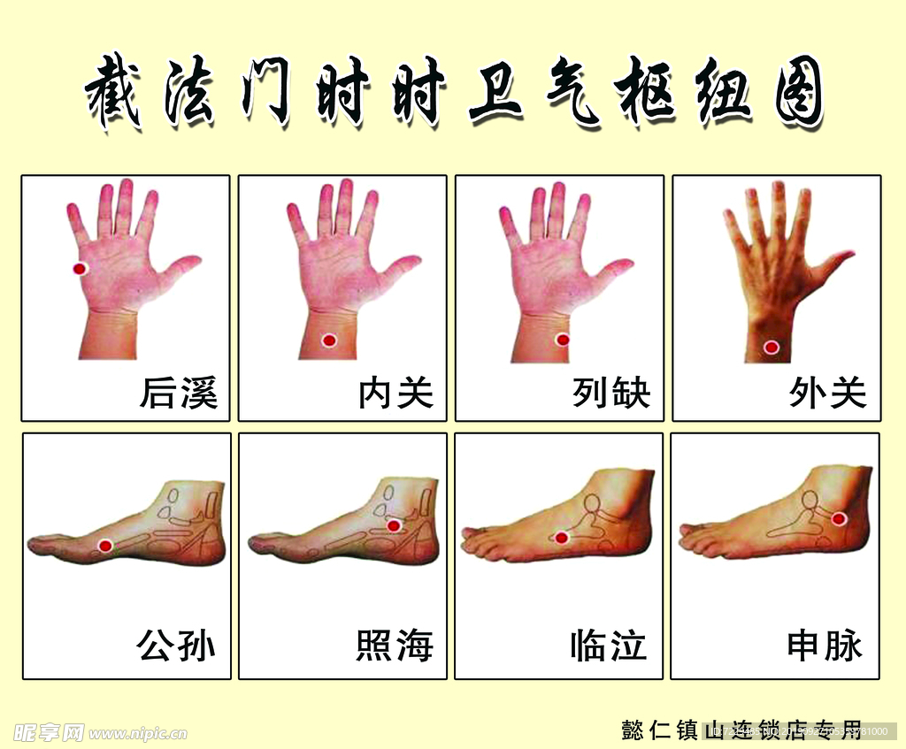 太乙炙 裁法门时时卫气枢纽图