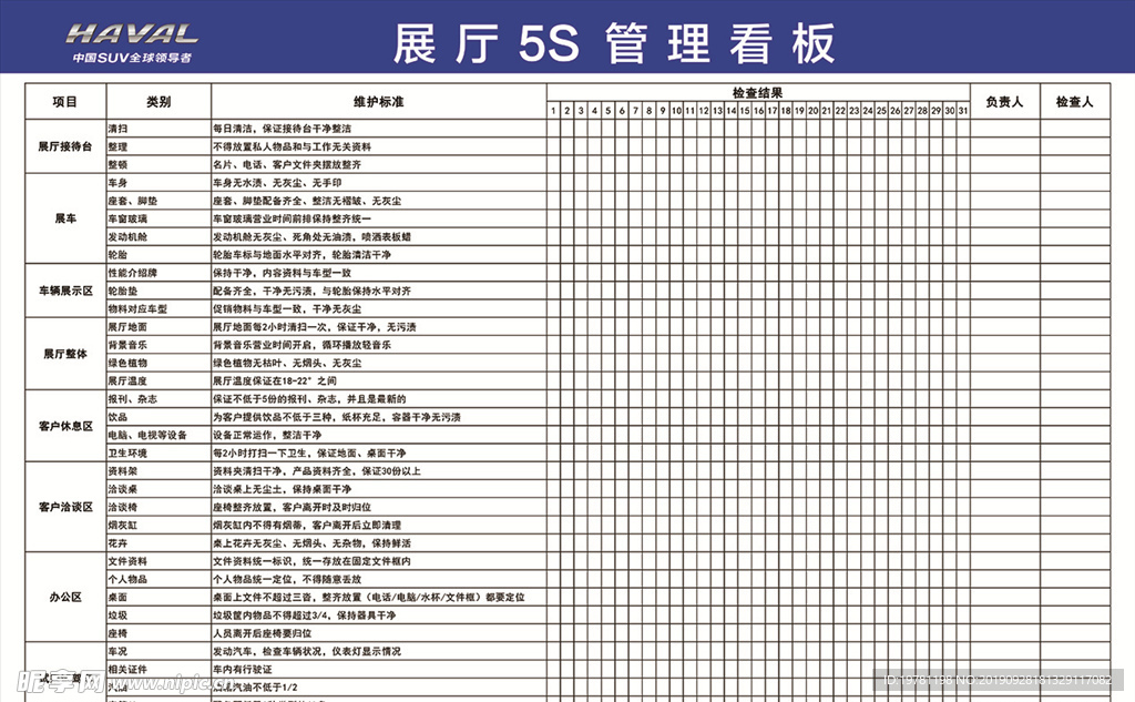 展厅5S管理看板