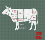 牛肉分布图