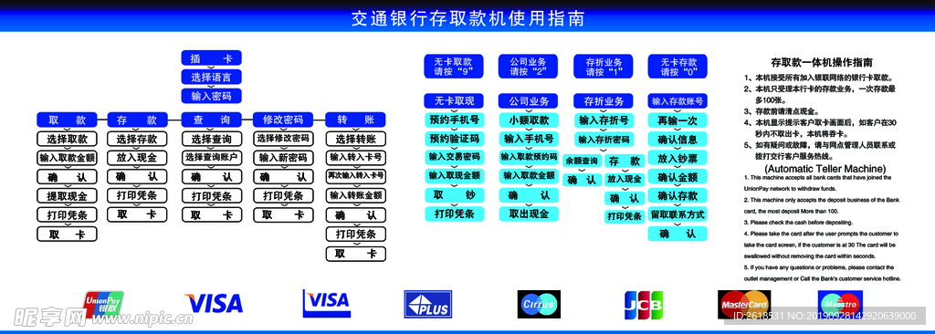 存取款机使用指南