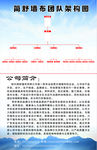 团队架构图