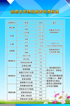 物业服务收费标准