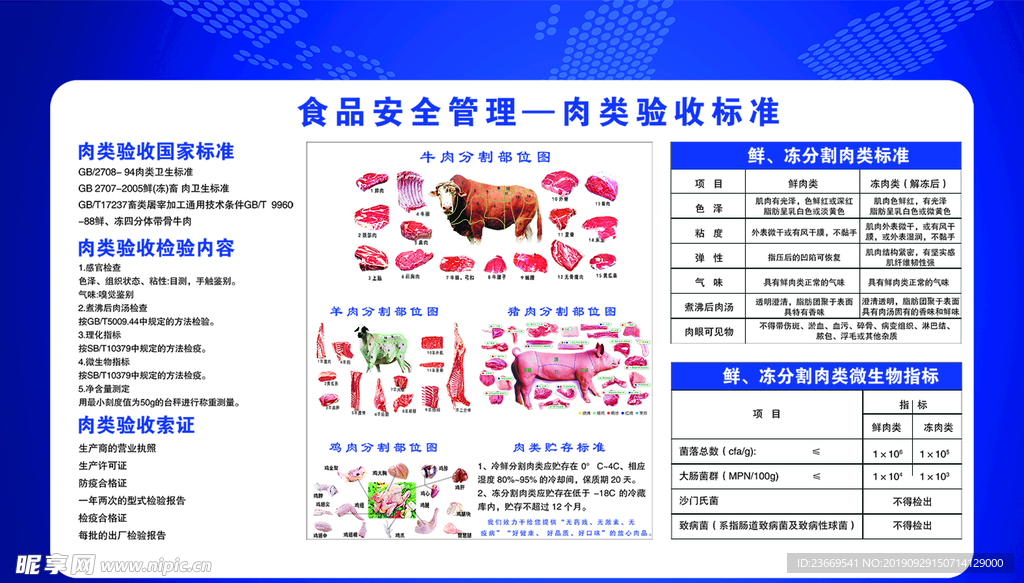 食品安全管理 肉类验收标准