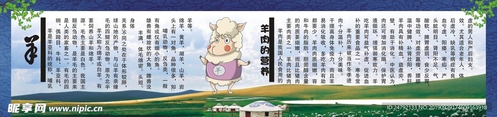 羊及羊肉营养简介展板