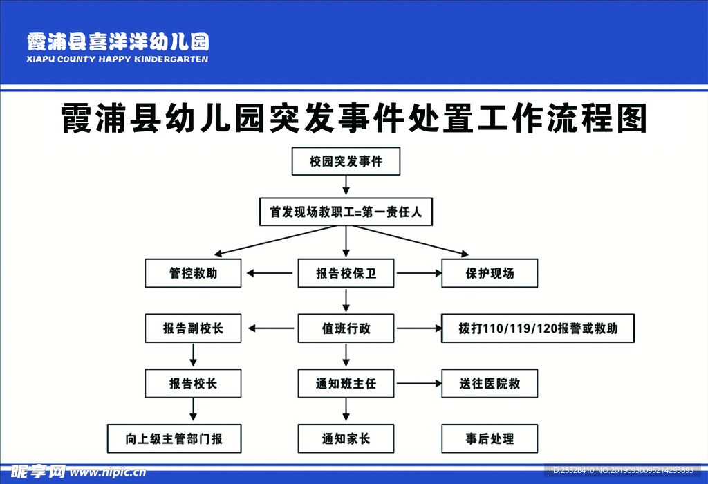 霞浦县幼儿园突发事件处理流程图