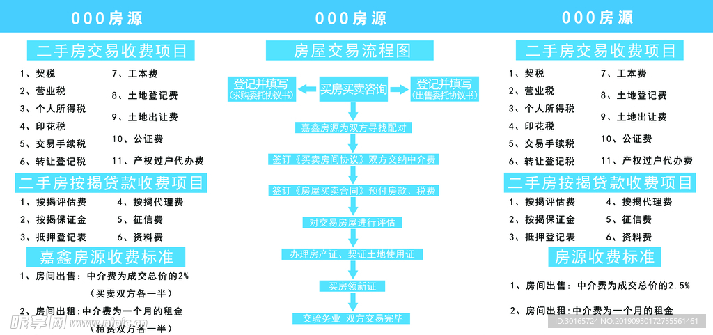 房产流程图