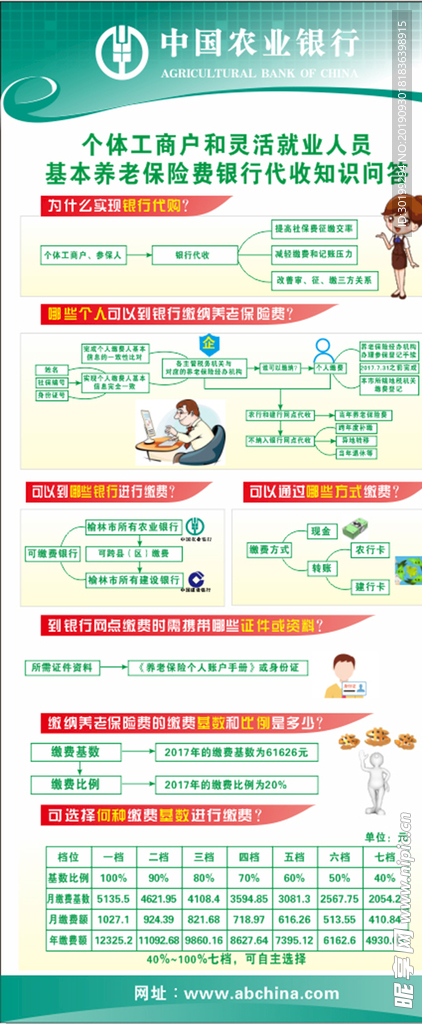 养老保险缴纳方式