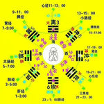子午流注 八卦图