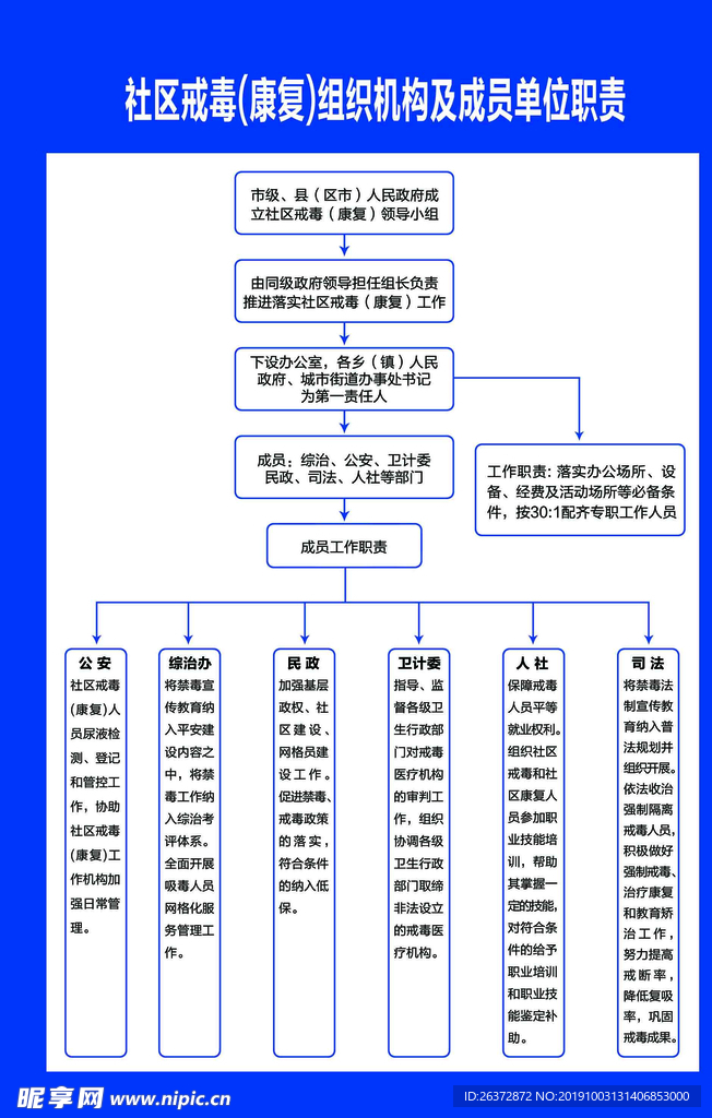 社区戒毒(康复)组织机构及成员