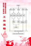 退役兵工作流程