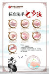 七步洗手法