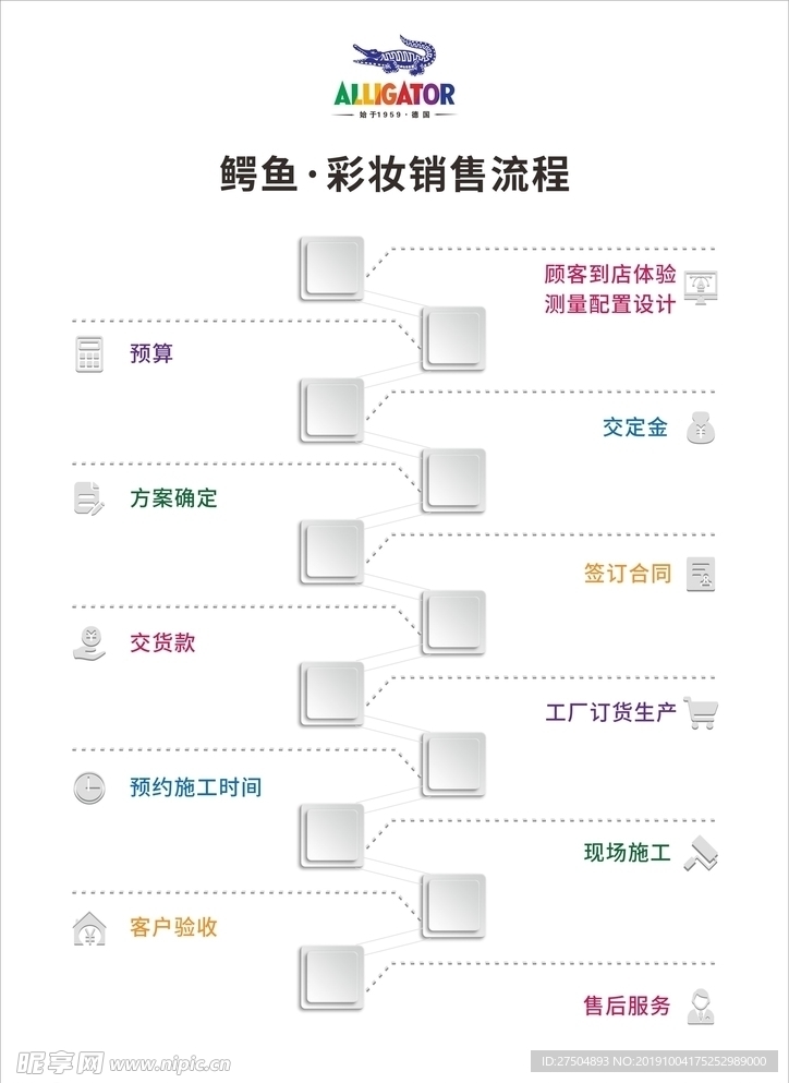 销售流程图