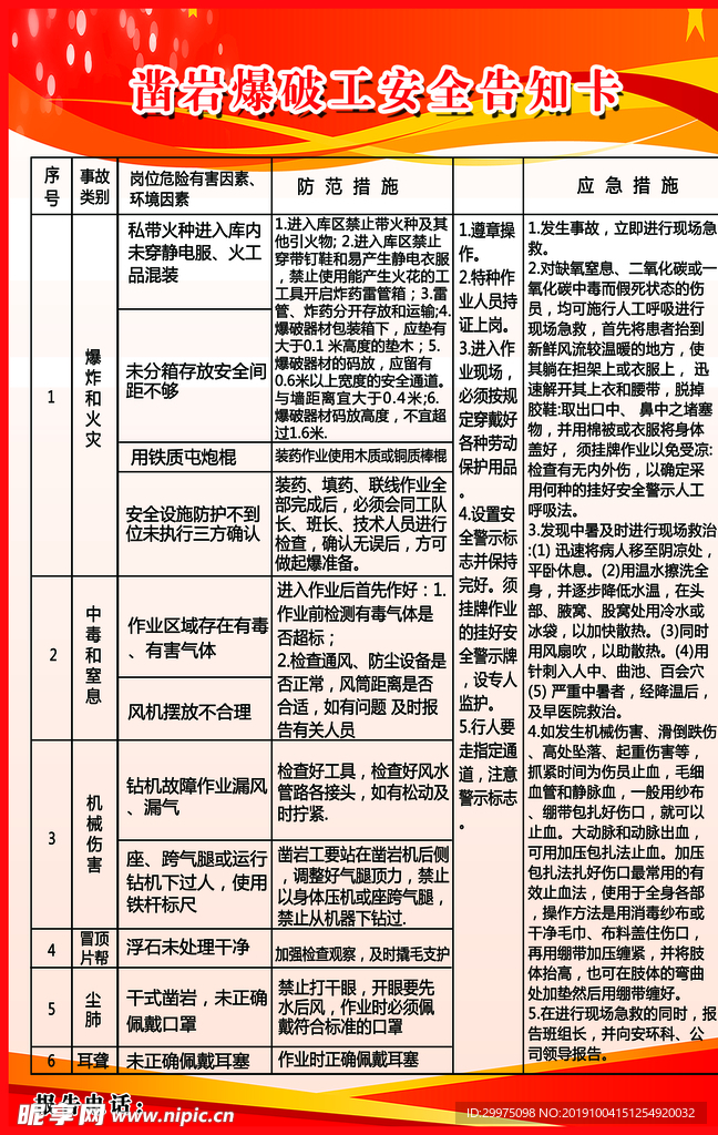 凿岩爆破安全告示卡