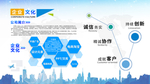 企业文化海报 企业文化墙 企业