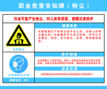 职业病危害告知牌