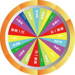 抽奖转盘设计
