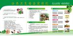 公共安全卫生宣传栏