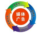 媒体广告