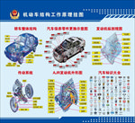 机动车结构工作原理